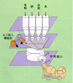 新和专治地下室结露的防水材料